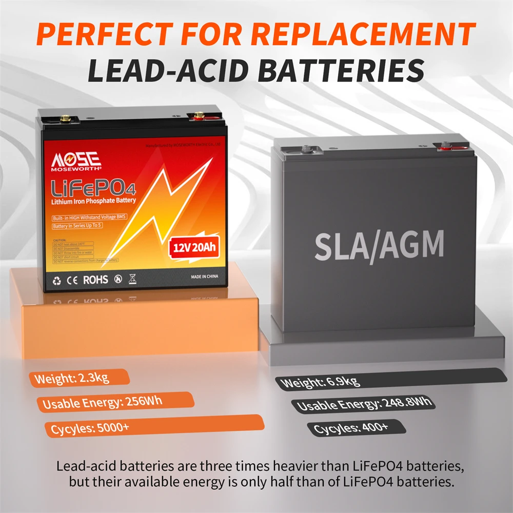 6Ah 10Ah 12Ah 20Ah 30Ah 12V 100Ah LiFePO4 Battery Pack BMS 200Ah 300Ah Lithium Iron Phosphate Rechargeable Battery Bateria