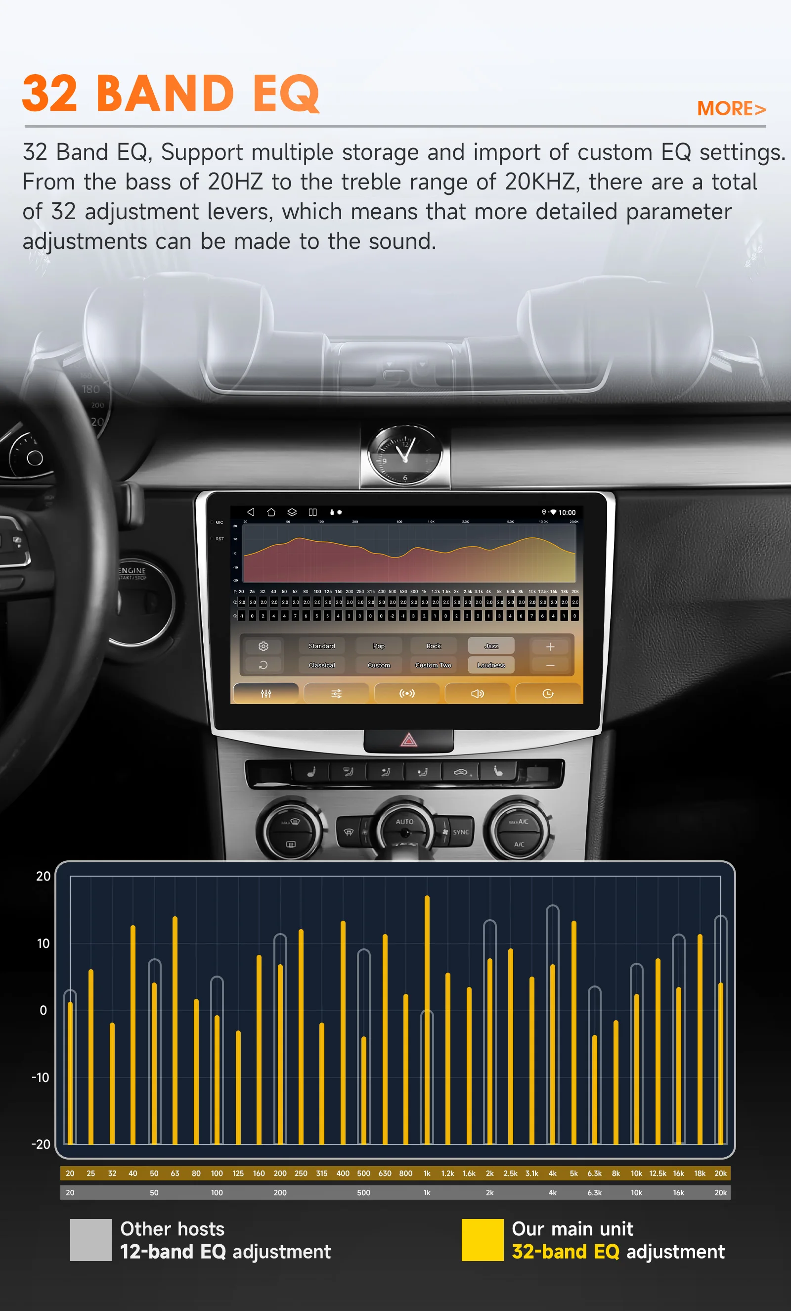Hizpo Android Auto Radio For Volkswagen VW Passat B7 CC 2010-2015 Multimedia Player 2din AutoRadio GPS Stereo Carplay AI Voice