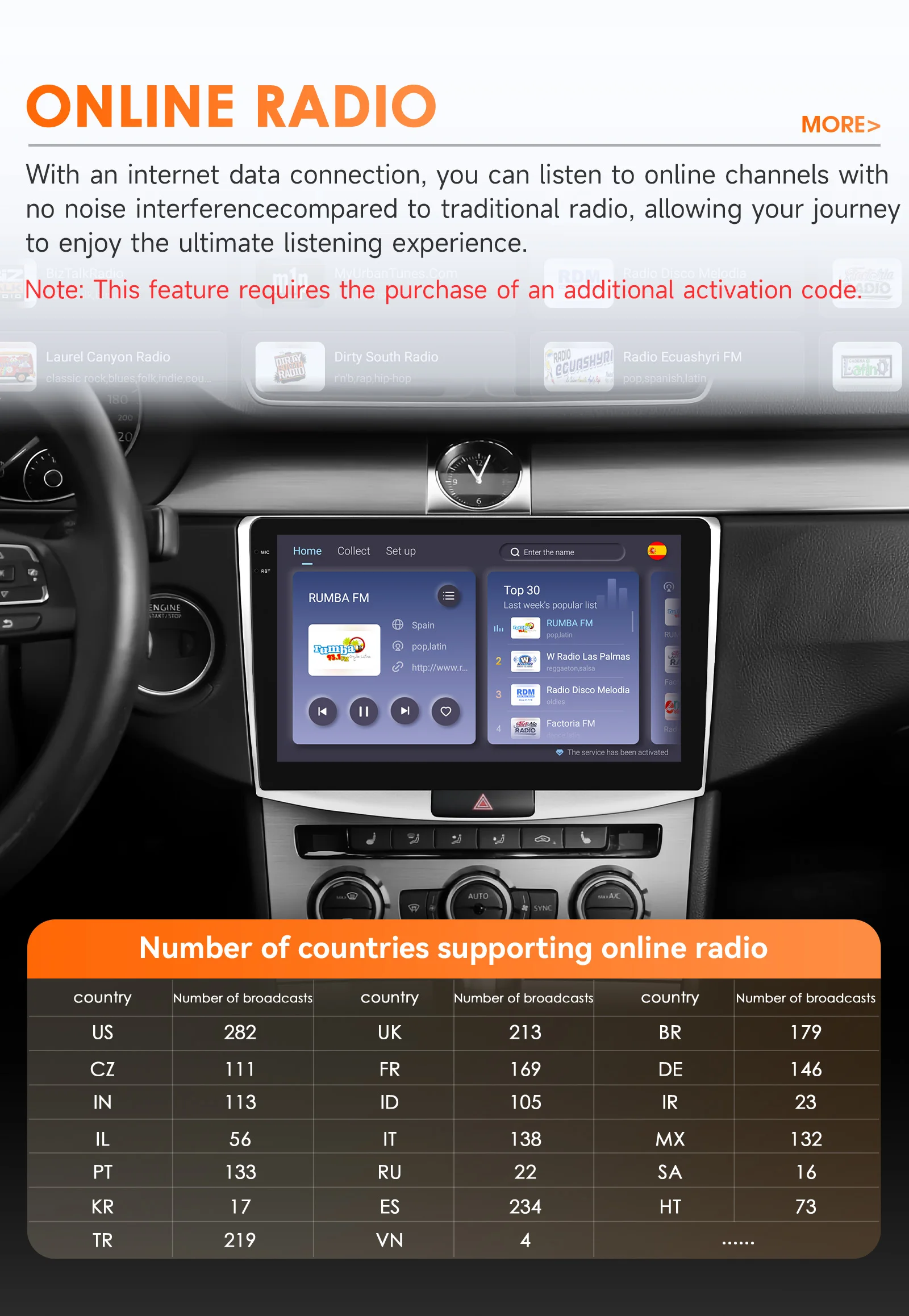 Hizpo Android Auto Radio For Volkswagen VW Passat B7 CC 2010-2015 Multimedia Player 2din AutoRadio GPS Stereo Carplay AI Voice