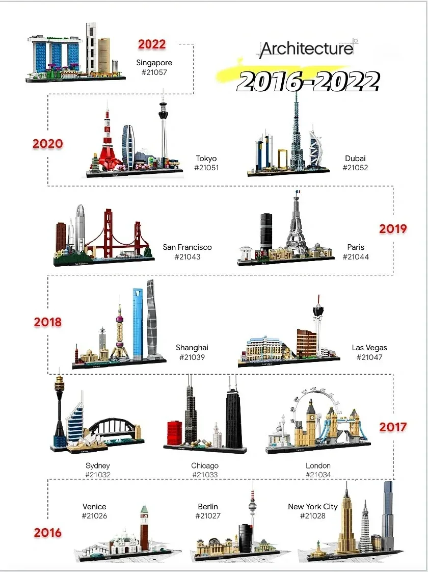 City Skyline Series 21026 21052 21043 21044 Building Blocks Sets Suitable for Christmas Gifts Compatible with Legoed Particles