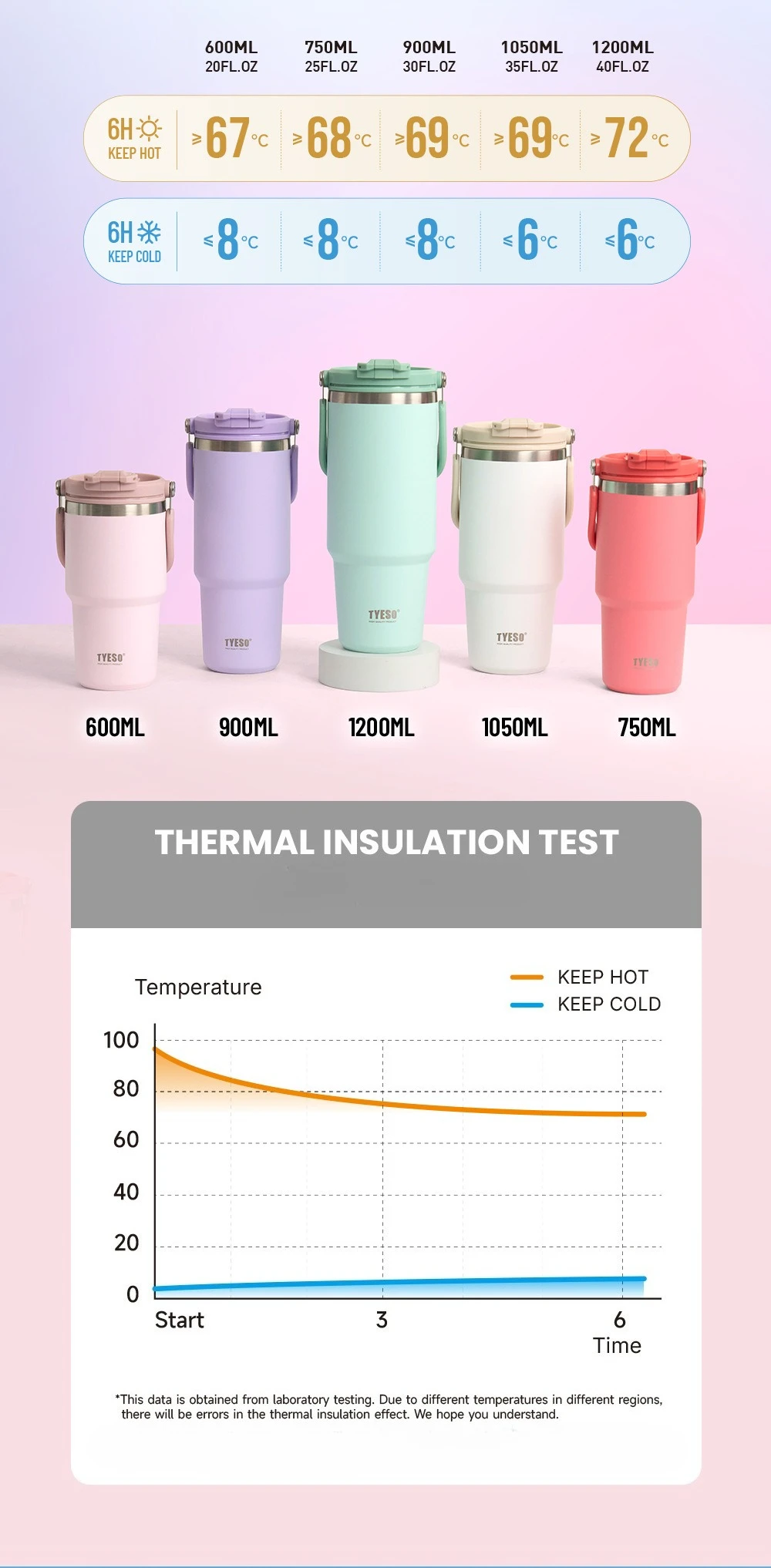 Tyeso Large-Capacity Thermoses Handle Vacuum Cup Dual-Drink Coffee Mug Stainless Steel Ice Cup Car Bottle Hot Cold Retention