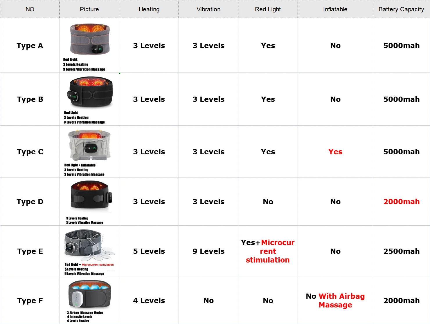Infrared Heating Waist Massager Electric Belt Vibration USB Charge Red Light Hot Compress Lumbar Back Support Brace Relaxation