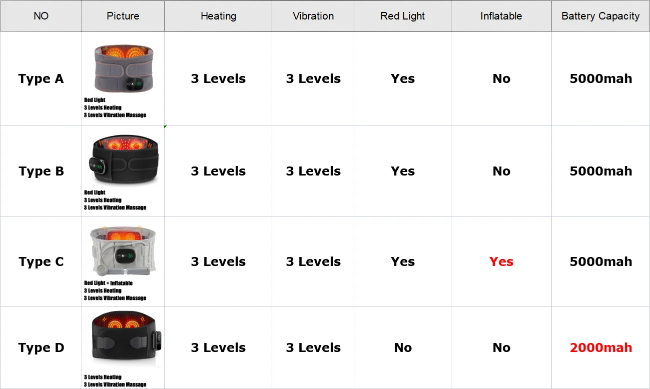 Infrared Heating Waist Massager Electric Belt Vibration USB Charge Red Light Hot Compress Lumbar Back Support Brace Relaxation