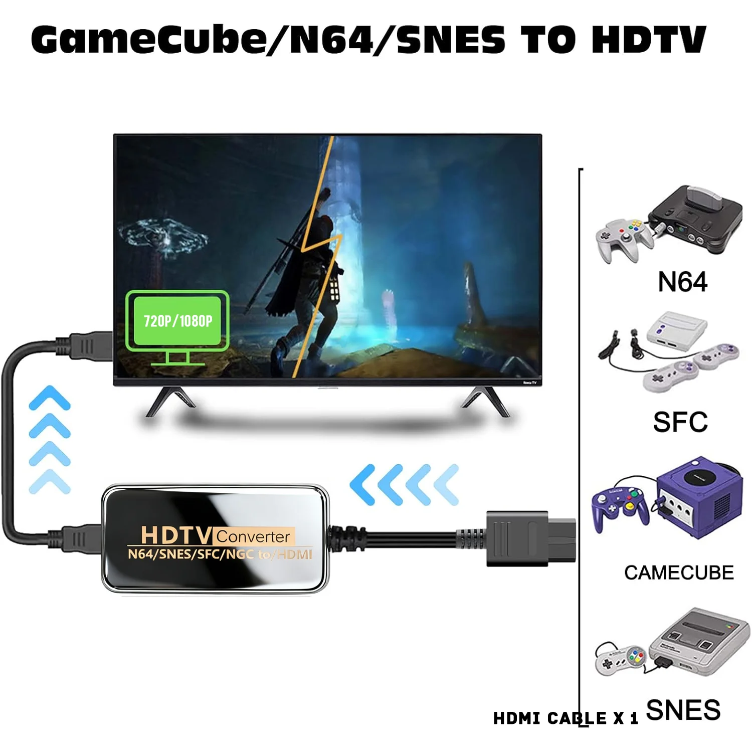 1080P NGC/SNES/N64 To HDMI Converter Adapter,HDMI Cable for Nintend 64 SNES Console Game Cube Plug and Play Restore Game Screen