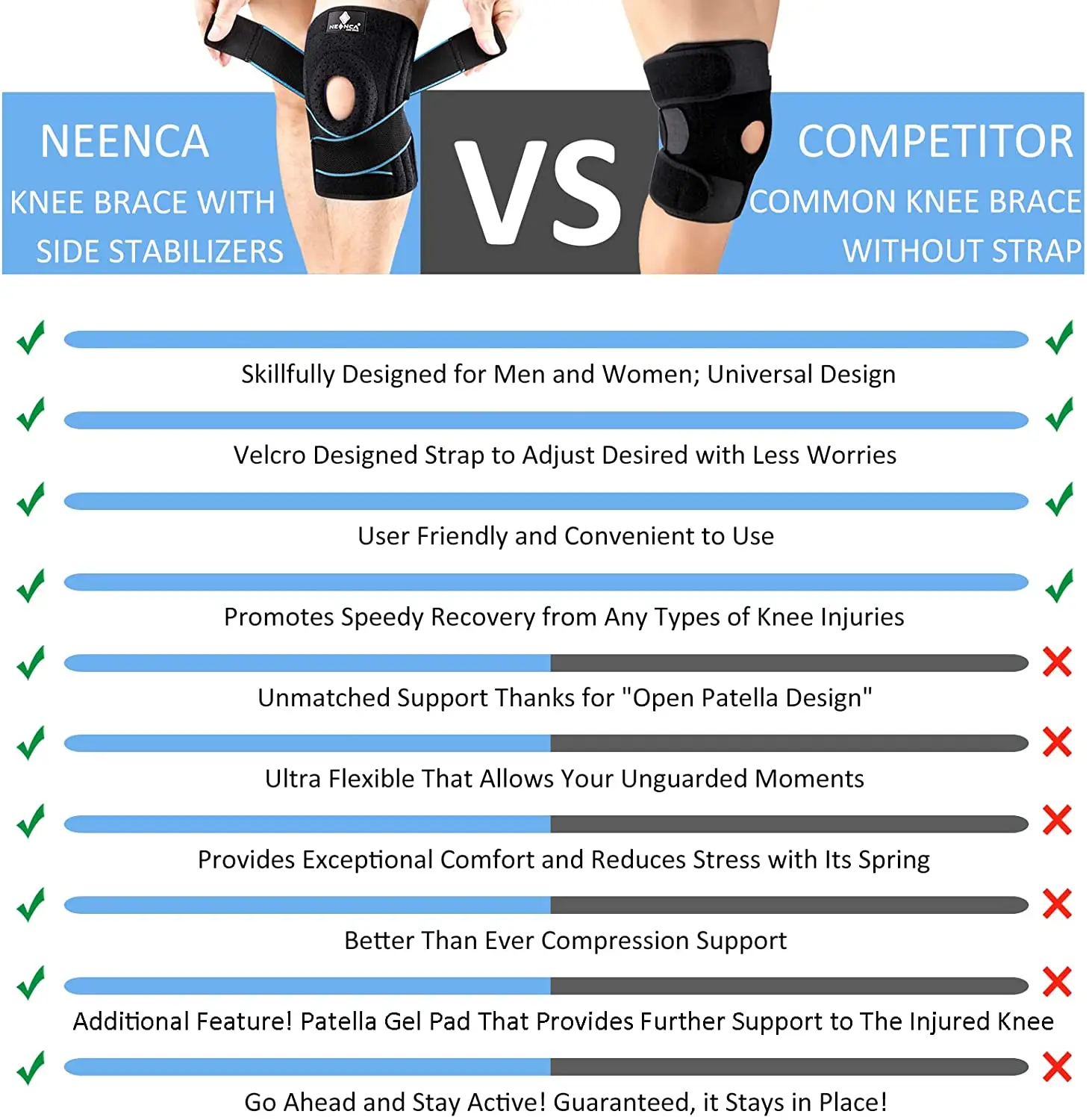NEENCA Knee Braces for Pain Men & Women with Patella Gel Pad Side Stabilizers, Arthritis, Meniscus Tear, ACL, Relief, Running
