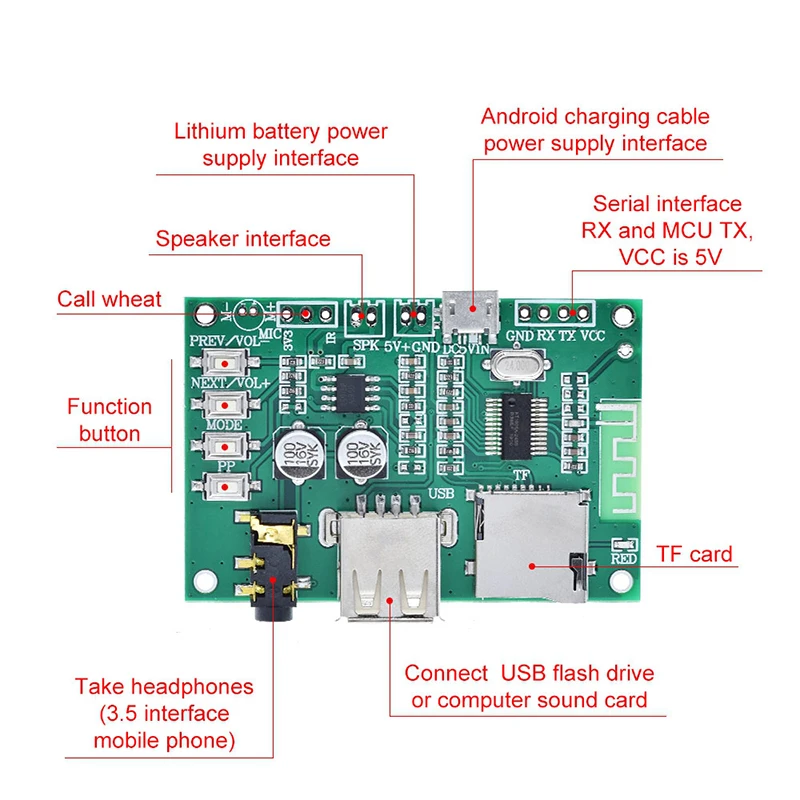 BT201 Dual Mode 5.0 Bluetooth Lossless Audio Power Amplifier Board Module Tf Card U Disk Ble Spp Serial Port Transparent Trans