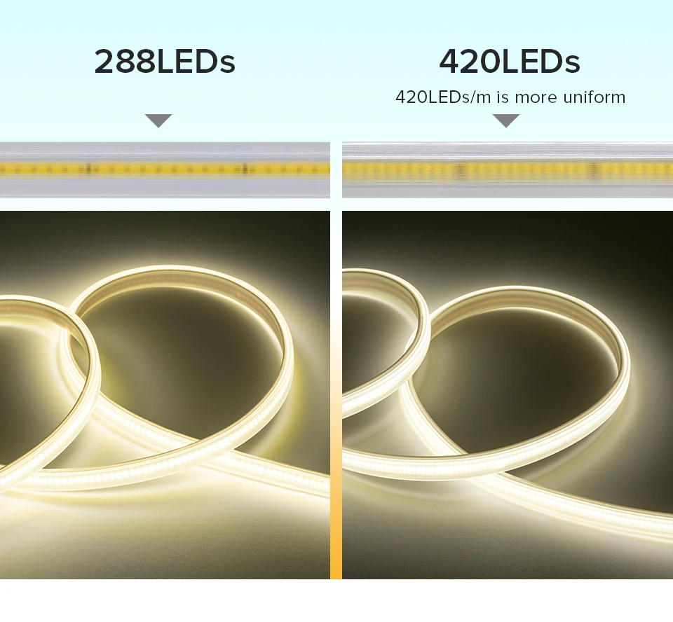 AC220V FCOB LED Light Strip Cold Nature Warm White Lights High Brightness Density 288 420 Leds Safety Flexible IP65 Waterproof