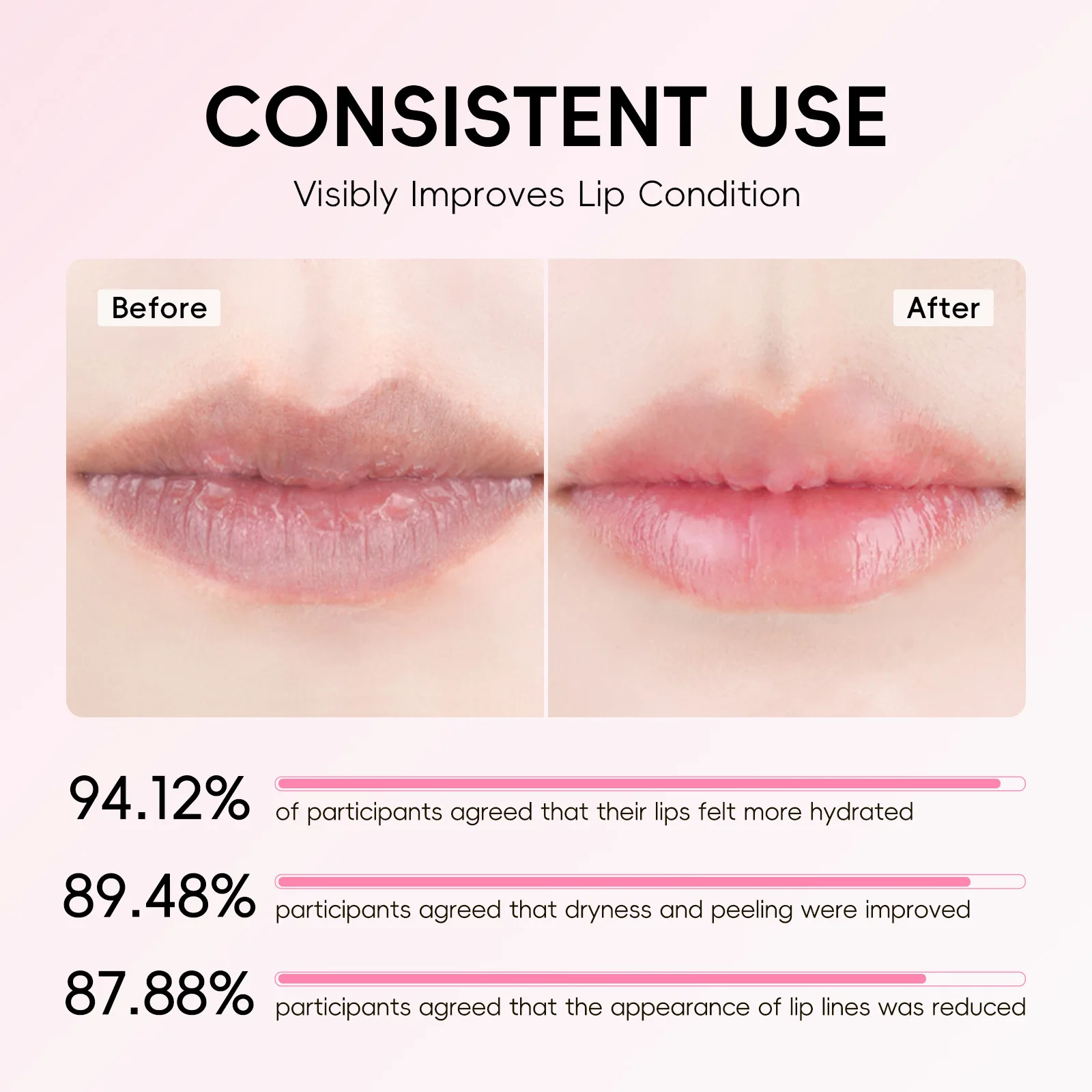LAIKOU Sakura Lip Balm Nourishing Refreshing Hydrating and Lasting Moisturizing Preventing Cracking Repairing for Daily Lip Care