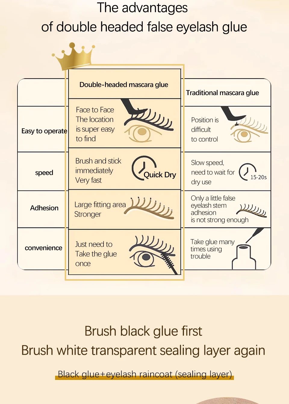 Eyelash Glue Kit 2026 NEW Bond and Seal +Lash Remover + Tweezer Makeup Tool Set Long Lasting Glue for Eyelashes Use at Home
