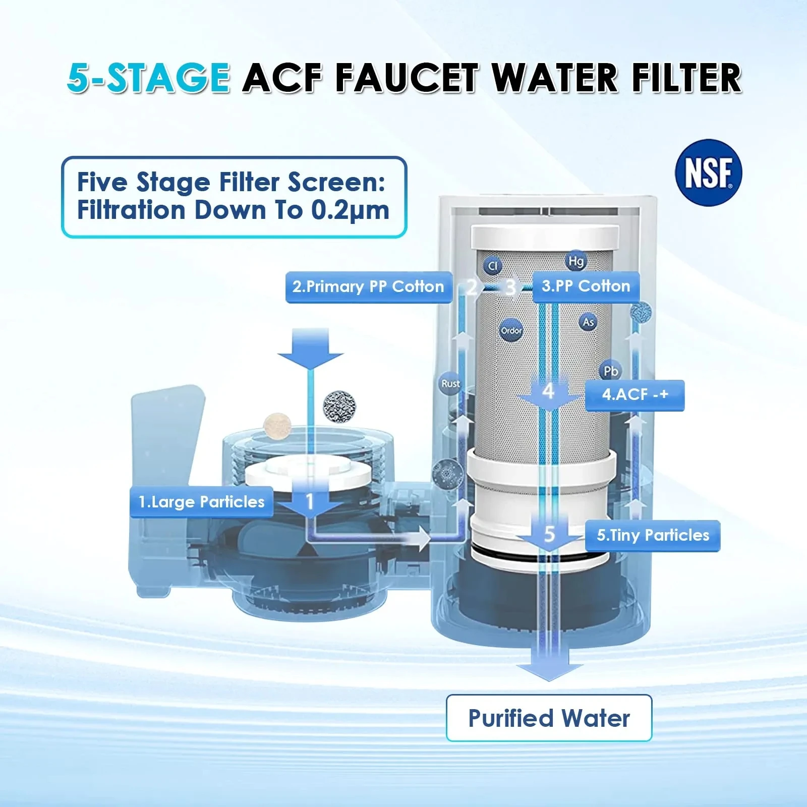Vortopt Faucet Water Filter NSF Certified Tap Water Purifier T1 with 5 Replacement Cartridges 400 Gallon Kitchen Filtration Kit