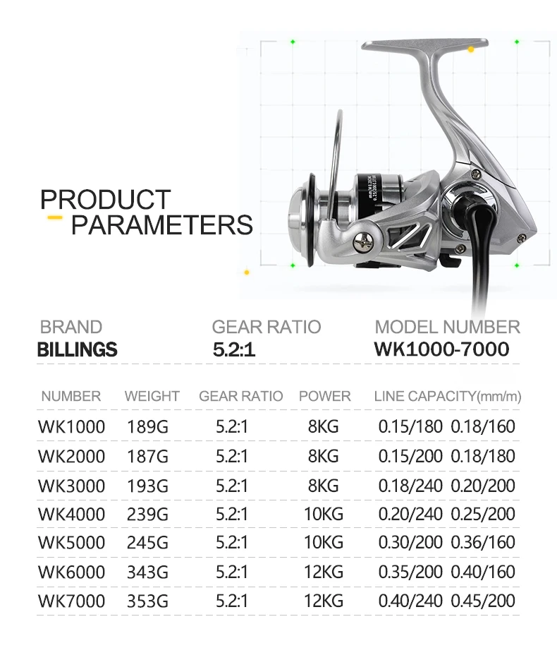 BILLINGS Spinning Reel Saltwater Freshwater Fishing Reels 12KG Max Drag Metal Spool Left/Right Interchangeable