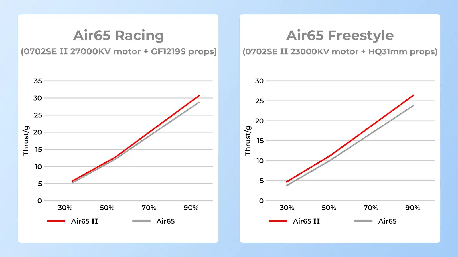 Meteor75 AirII 75mm /Meteor Air65 II 65mm Brushless BWhoop Frame for BETAFPV FPV RC Quadcopter /with Ultra-Light AirII Canopy