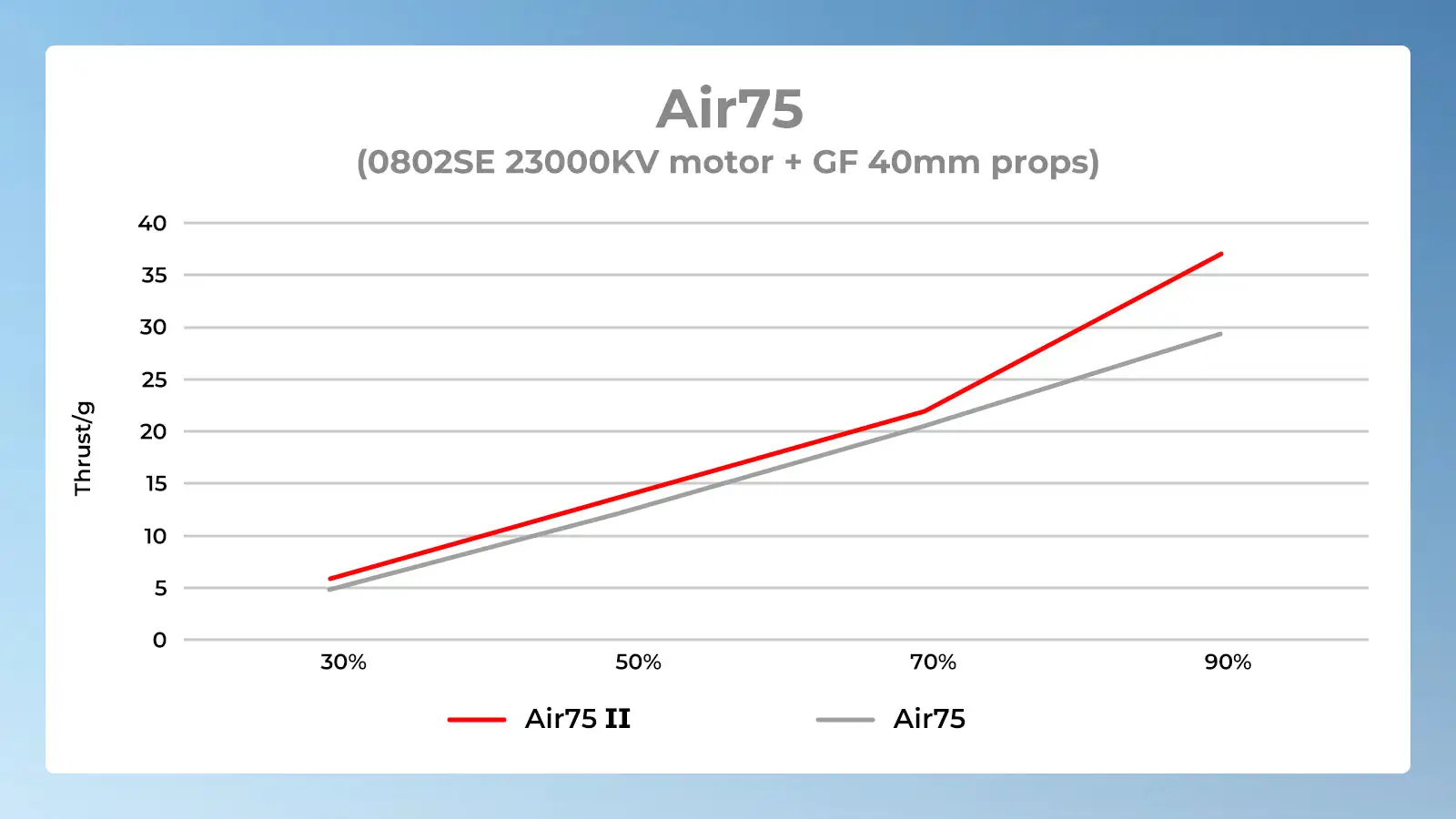Meteor75 AirII 75mm /Meteor Air65 II 65mm Brushless BWhoop Frame for BETAFPV FPV RC Quadcopter /with Ultra-Light AirII Canopy