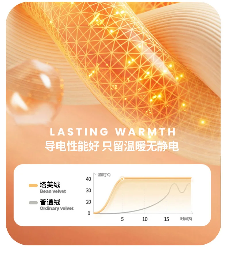 New Tafu Velvet Autumn Warm Blanket Soft Skin-friendly Cozy Waffle Sofa Blanket Winter Warmth Antistatic Multifunctional Blanket