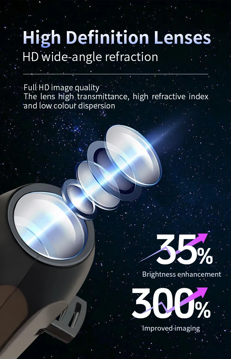 USB Projector Light Halloween Ghost Skull Night Light Switchable Pattern LED Projector Lamp for Room Ceiling Window Wall Decor