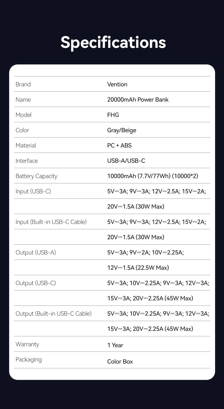 Vention CCC 45W 20000mAh Power Bank Fast Charging Portable Charger for iPhone 18 Pro Max Samsung Galaxy Battery 3C Powerbank