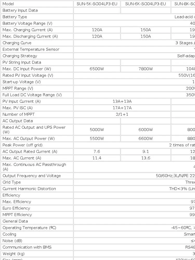 Hot Sale 10kw 12kw 15kw 20kw 30kw 50kw LiFePo4 Battery Inverter Solar Panels Power Bank Energy Storage System Complete Kits