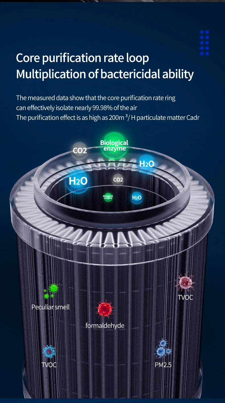 2026 New Car Air Purifier Negative Ion Air Car Oxygen Bar Odor Removal Car Air Purifier Car Home Dual-use