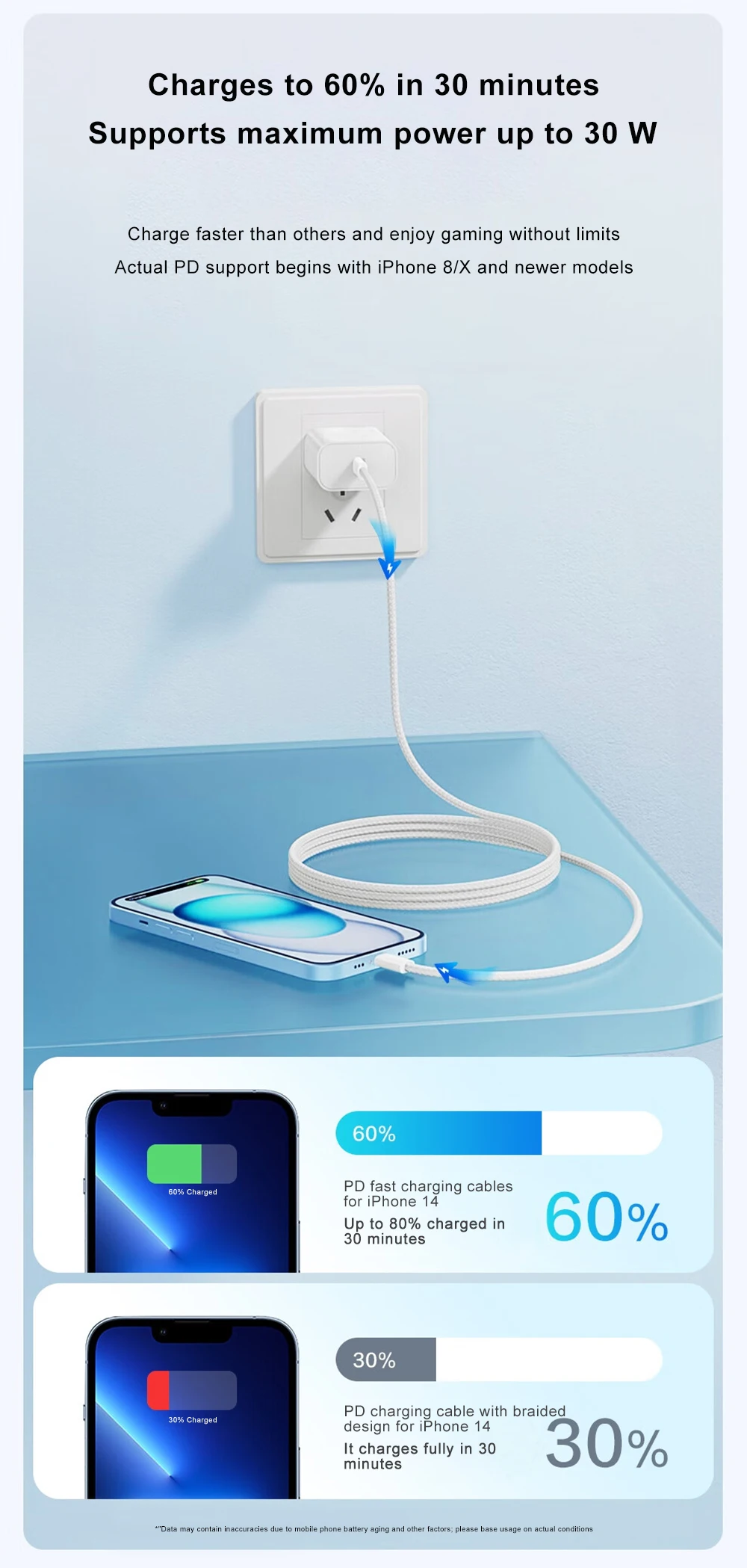 30W Fast Charging USB Cable For iPhone 14 13 12 11 Pro Max 8 7 6 Plus XS X XR Type C Data Line 2M Quick Charge Phone Accessories