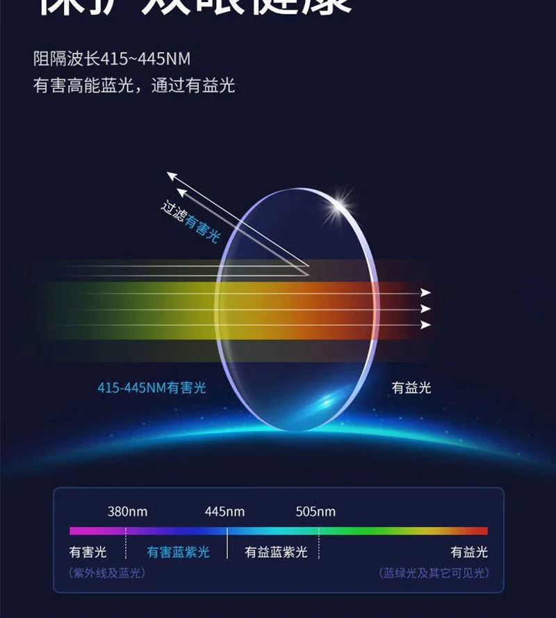 2026 Ultra Light Square Frame Photochromic Anti Radiation Glasses Replaceable Lens for Women Men Sunglasses Eyeglasses Frames
