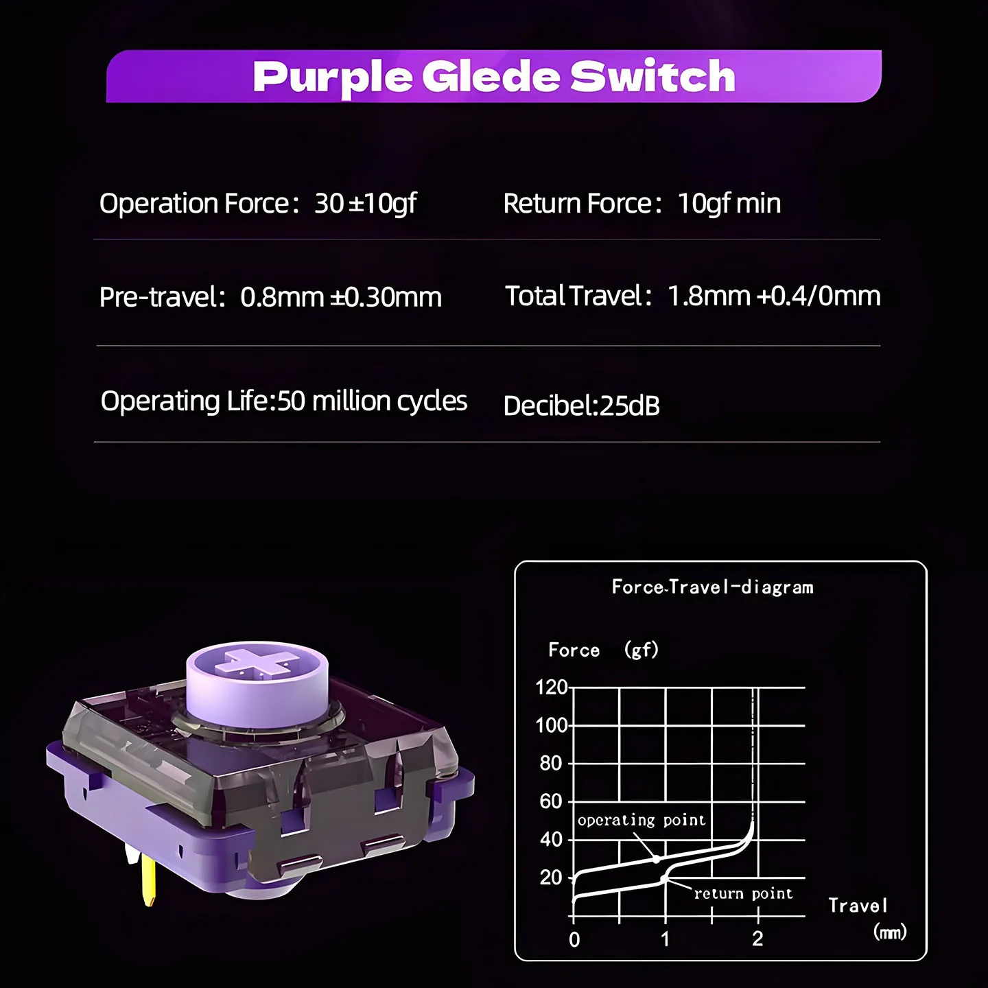 ST-SL2-Purple Glede/Smooth/Screw-In Buttons Reusable & Serviceable/Low Switch/Round Black Frame HITBOX Arcade Joystick Button