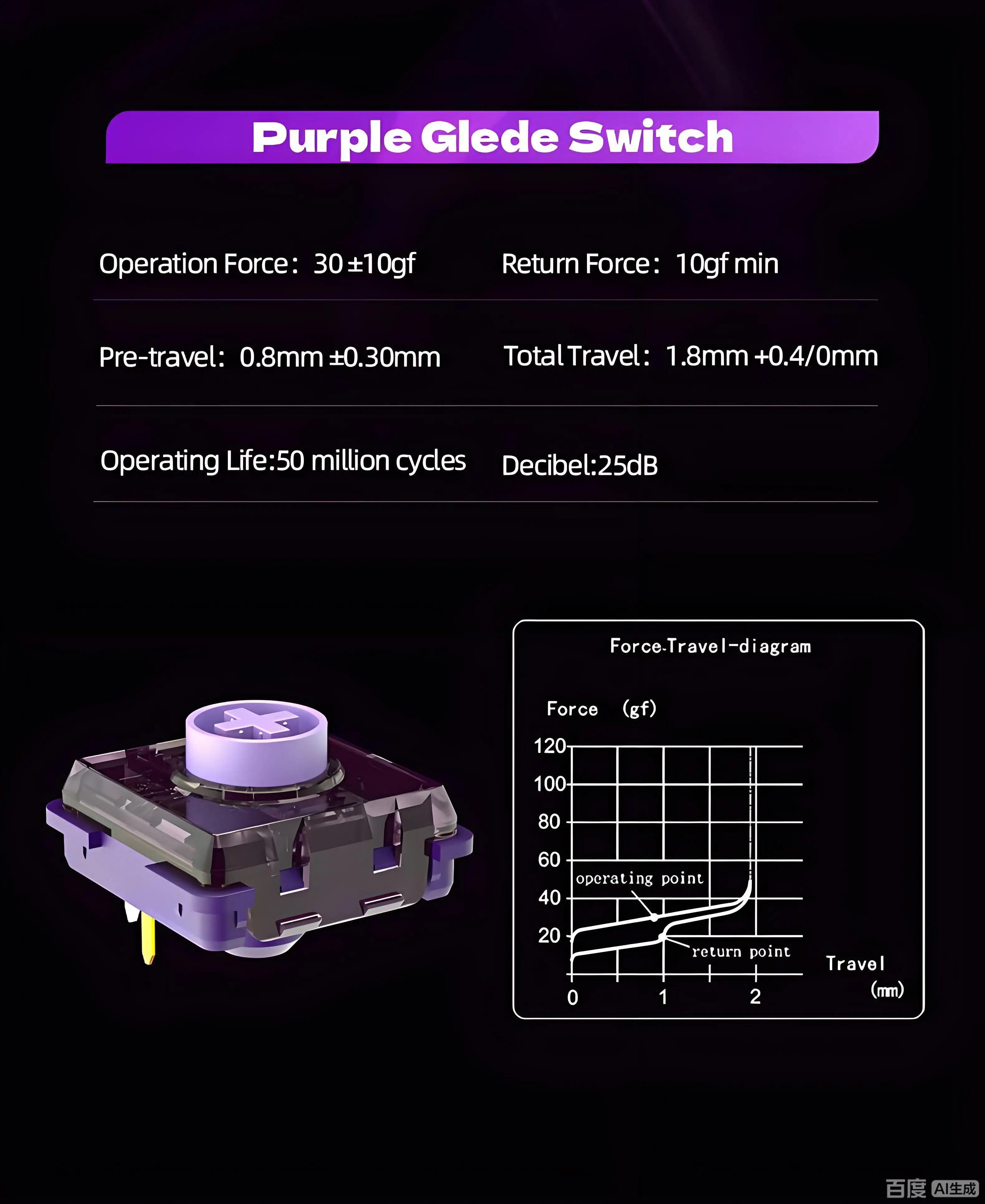 ST-SL2-Purple Glede/Smooth/Screw-In Buttons Reusable & Serviceable/Low Switch/Round Black Frame HITBOX Arcade Joystick Button