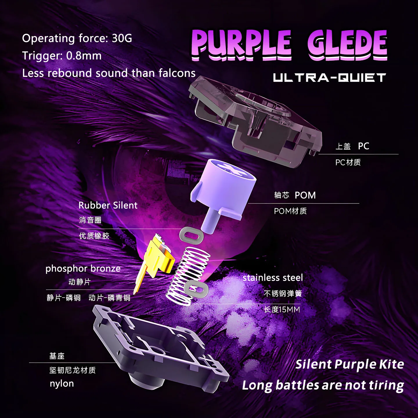 ST-SL2-Purple Glede/Smooth/Screw-In Buttons Reusable & Serviceable/Low Switch/Round Black Frame HITBOX Arcade Joystick Button