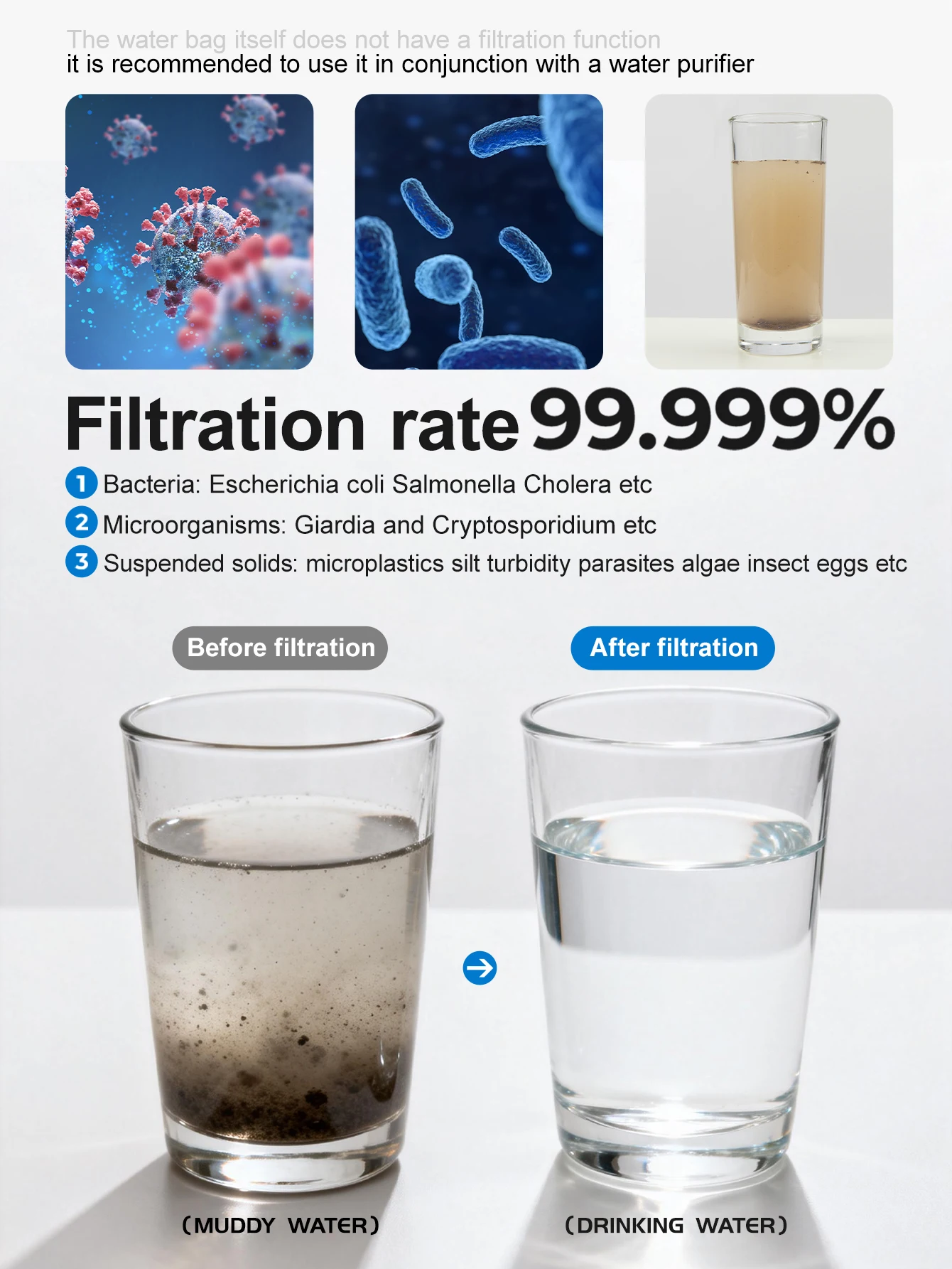 WRELS Water Collection Filtration Bag for Water Filtration System Survival Water Filter Straw Foldable BPA-Free Filtration Bag