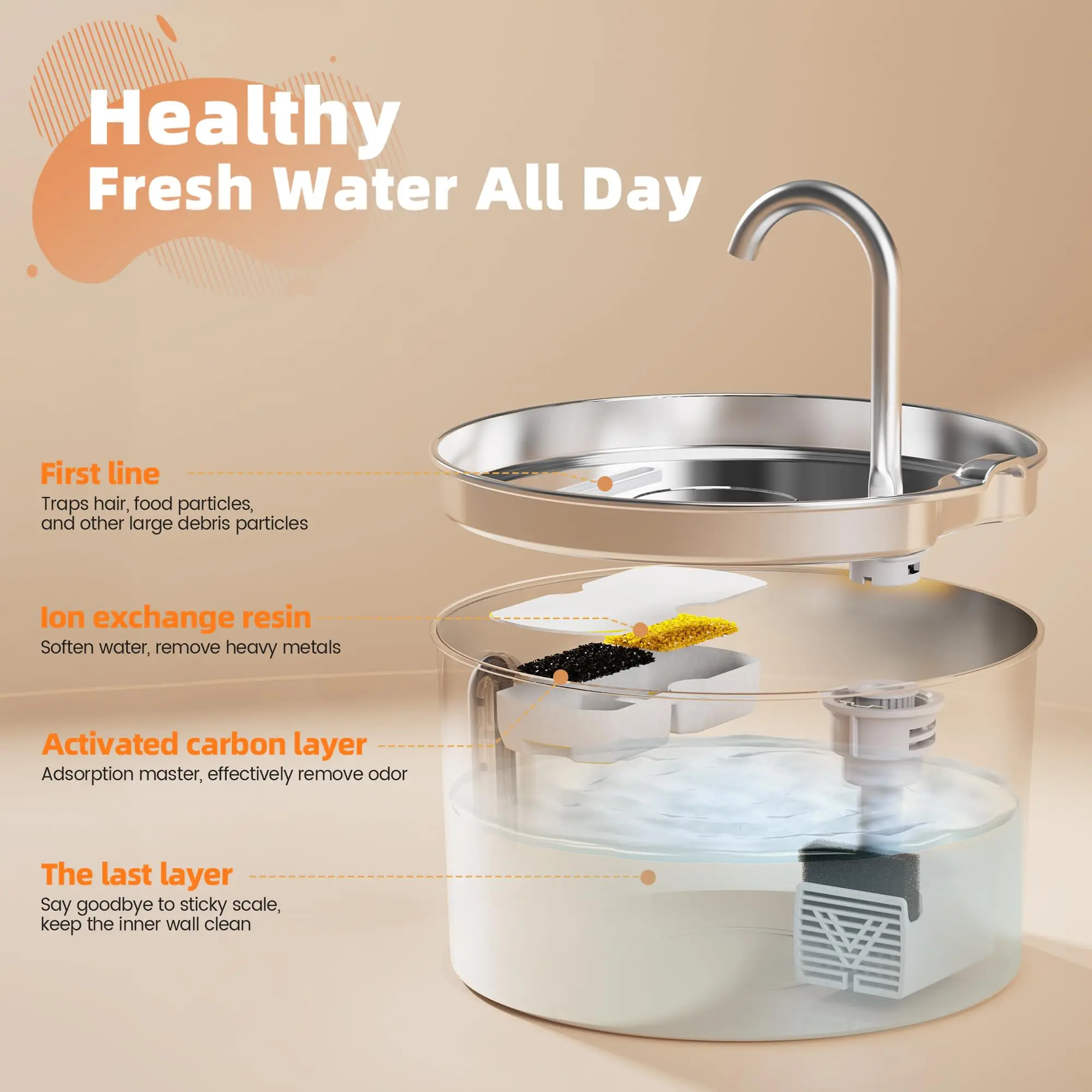 ZYfeeder 2.2L Stainless steel pet water fountain, artesian water fountain for cats, ultra-quiet water pump with filter