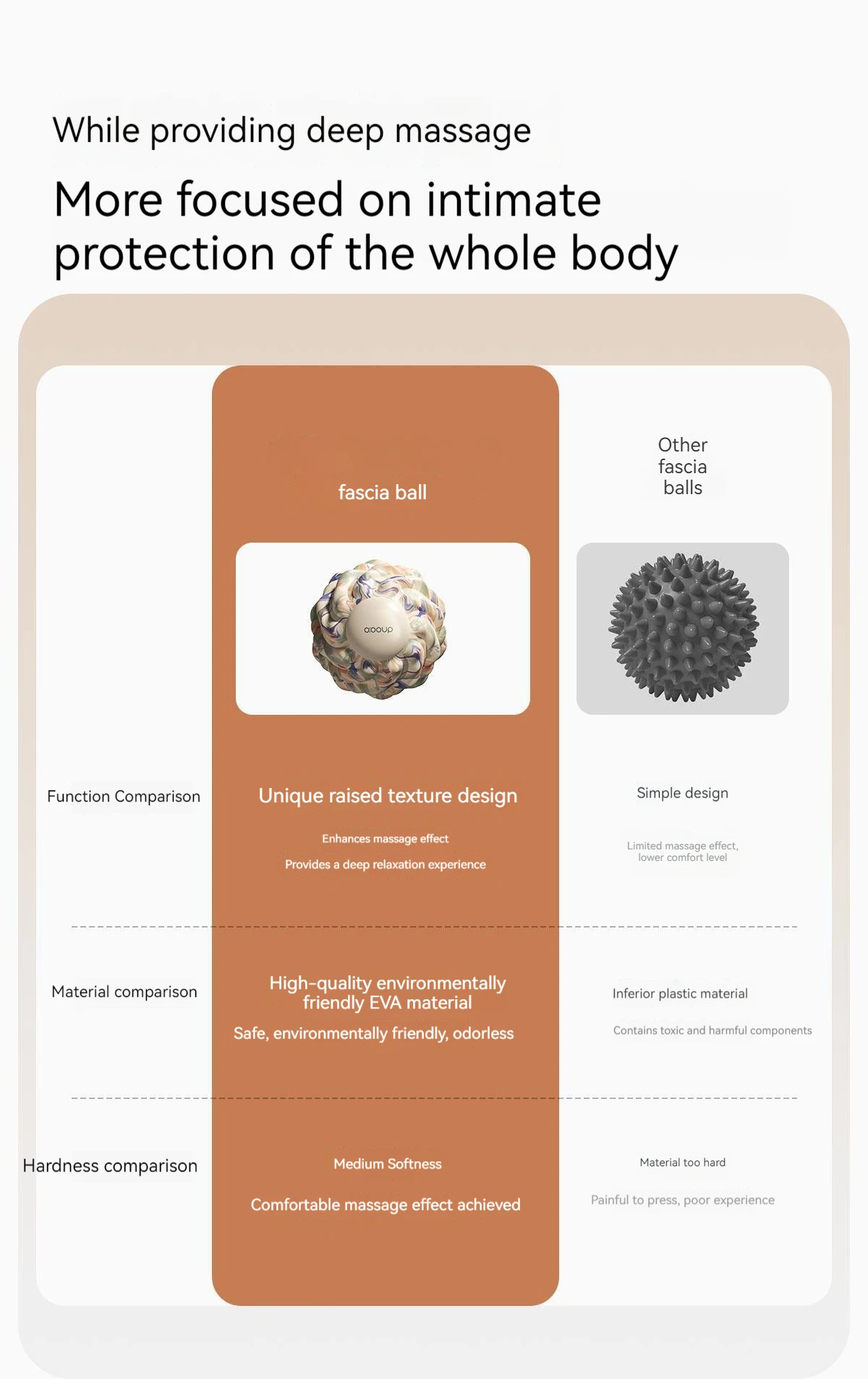 EVA Fascia Ball or Peanut Massage Ball Deep Tissue Trigger Point Massager for Muscle Relief Shoulder Back Leg Foot