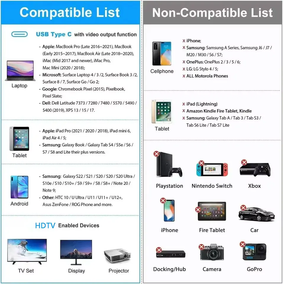 4K 60Hz 30Hz 8K USB C to HDMI-compatible Cable Type C Adapter HDTV Converter Cable for iPhone 15 MacBook Air iPad Samsung