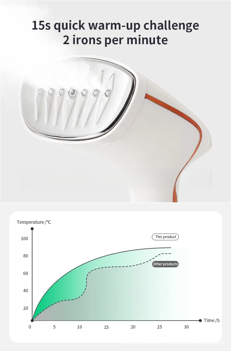TINSOL Handheld Garment Steam Iron 1800W 3-Level Adjustment Rapid Heating Steam Iron Portable Suitable for Home and Travel Use