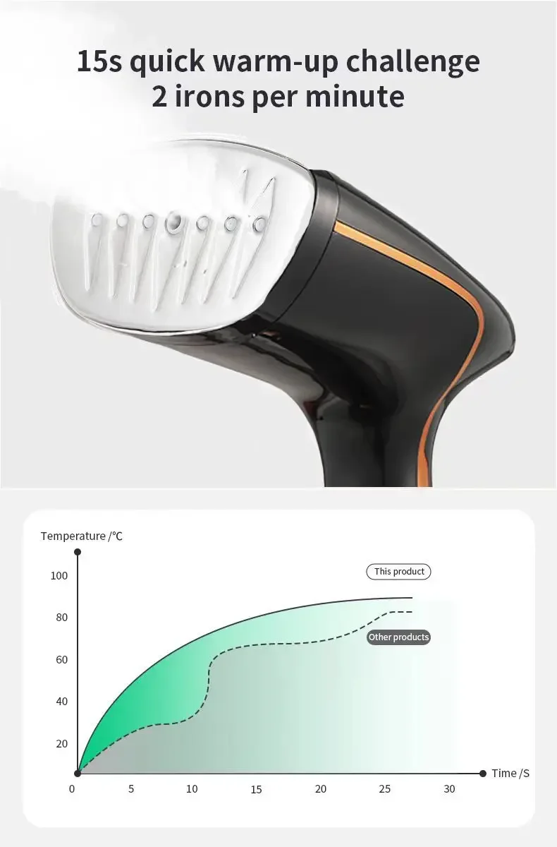TINSOL Handheld Garment Steam Iron 1800W 3-Level Adjustment Rapid Heating Steam Iron Portable Suitable for Home and Travel Use