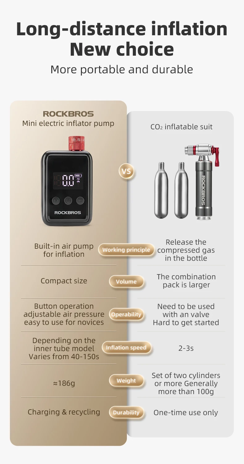 ROCKBROS 150PSI Portable Bike Electric Air Pump LED Display 500mAH Type-C Mini Compressor Tire Inflator MTB Road Bicycle Pump