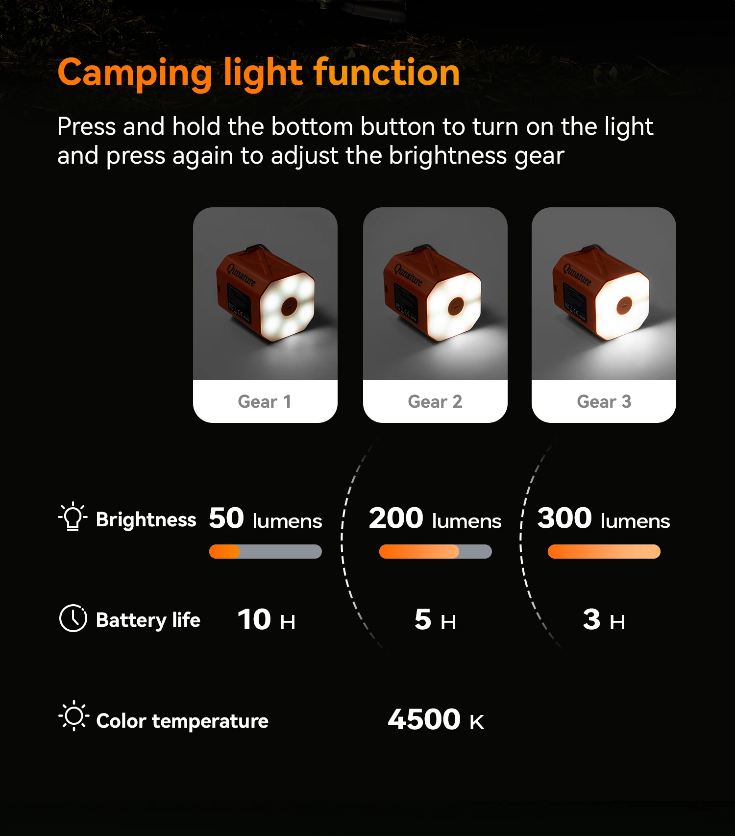 Qunature Air Pump Inflatable Outdoor Electric Inflator for Mattresses Pillows 3-mode lighting Portable Lightweight Pump