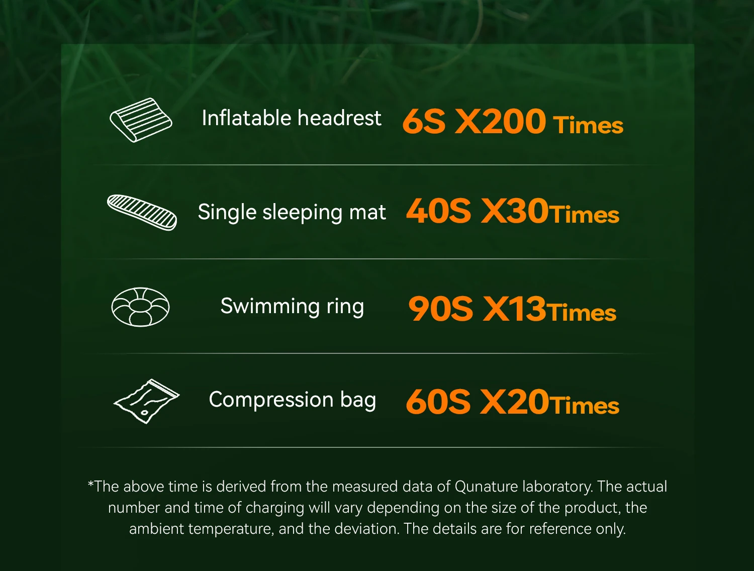 Qunature Air Pump Inflatable Outdoor Electric Inflator for Mattresses Pillows 3-mode lighting Portable Lightweight Pump