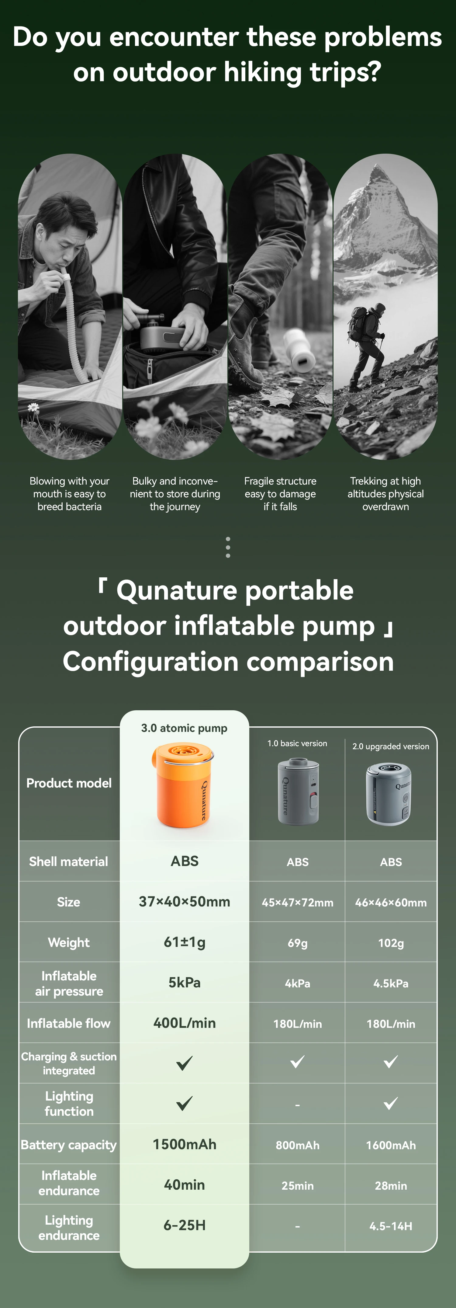Qunature 3-in-1 Electric Air Pump Inflation Deflation Camping Light Lightweight Strong Air Pressure Mini Air Mattress/Swim Ring