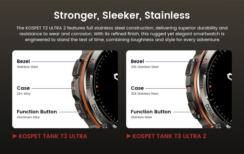 KOSPET TANK T3 Ultra 2 GPS Smart Watches Men Compass Altimeter Barometric 5ATM IP69K Waterproof AMOLED Bluetooth Call Mens Watch