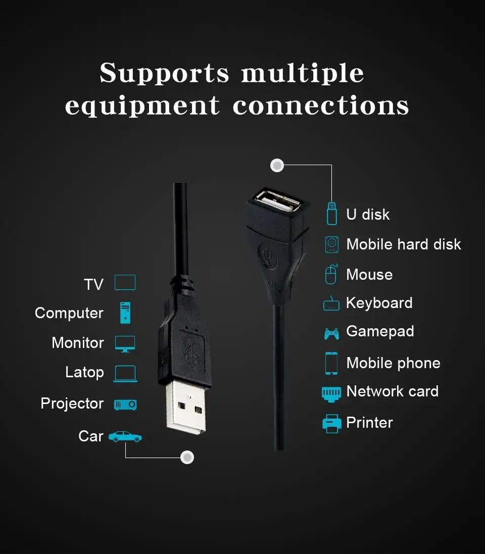 USB 2.0 Cable Extension Cable 0.6m 1m 1.5m Wire Data Transmission Line Superhighspeed Data Extension Cable For Display Projector