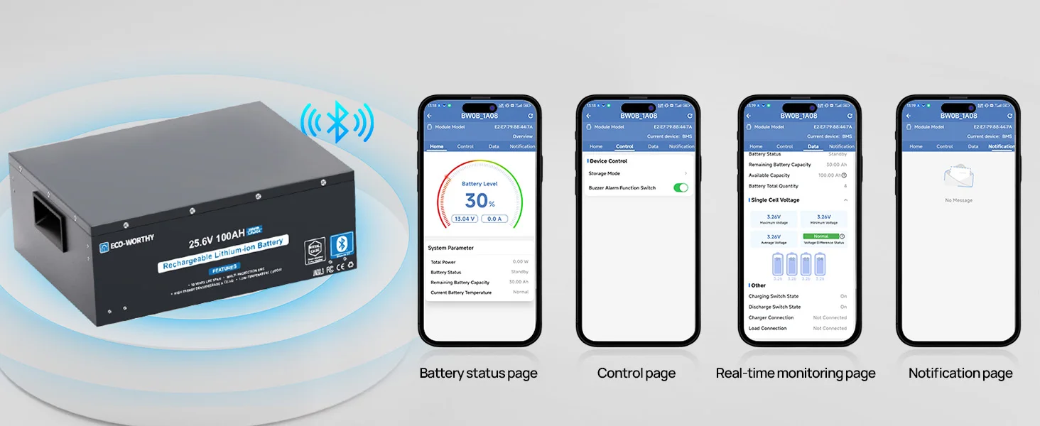 ECO-WORTHY 24V 100Ah Metal Case LiFePO4 Lithium Battery with BT 5.1 with Low-Tem Protection, Max. 2560W for Off-Grid