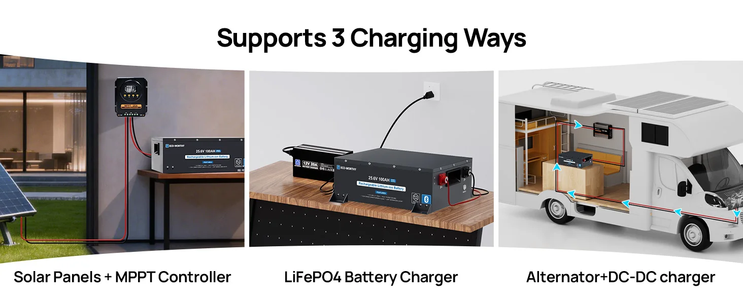 ECO-WORTHY 24V 100Ah Metal Case LiFePO4 Lithium Battery with BT 5.1 with Low-Tem Protection, Max. 2560W for Off-Grid