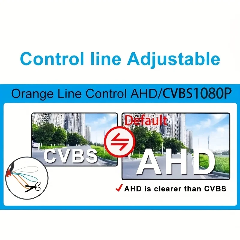 Car Camera AHD 1080P/CCD 360 Degree Rotating Fisheye Front/Side/Rear View Backup Camera for Car, Pickup, Truck, SUV, Van