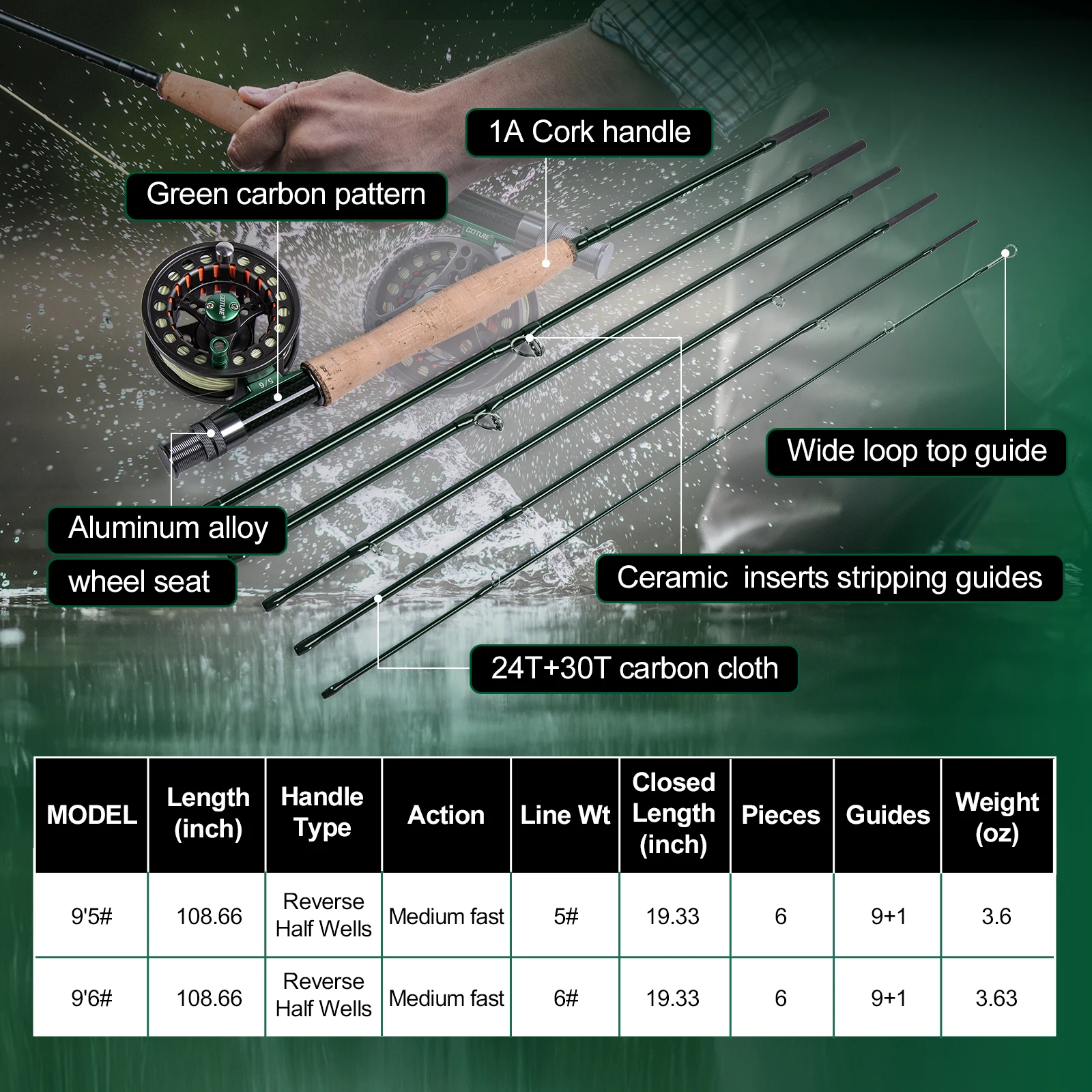 Goture Fly Fishing Rod and Reel Combo with Fly Rod & Gear Case, 9FT 4-Piece Fly Rod, Pre-Spooled Reel, Fly Line, Flies, Tool