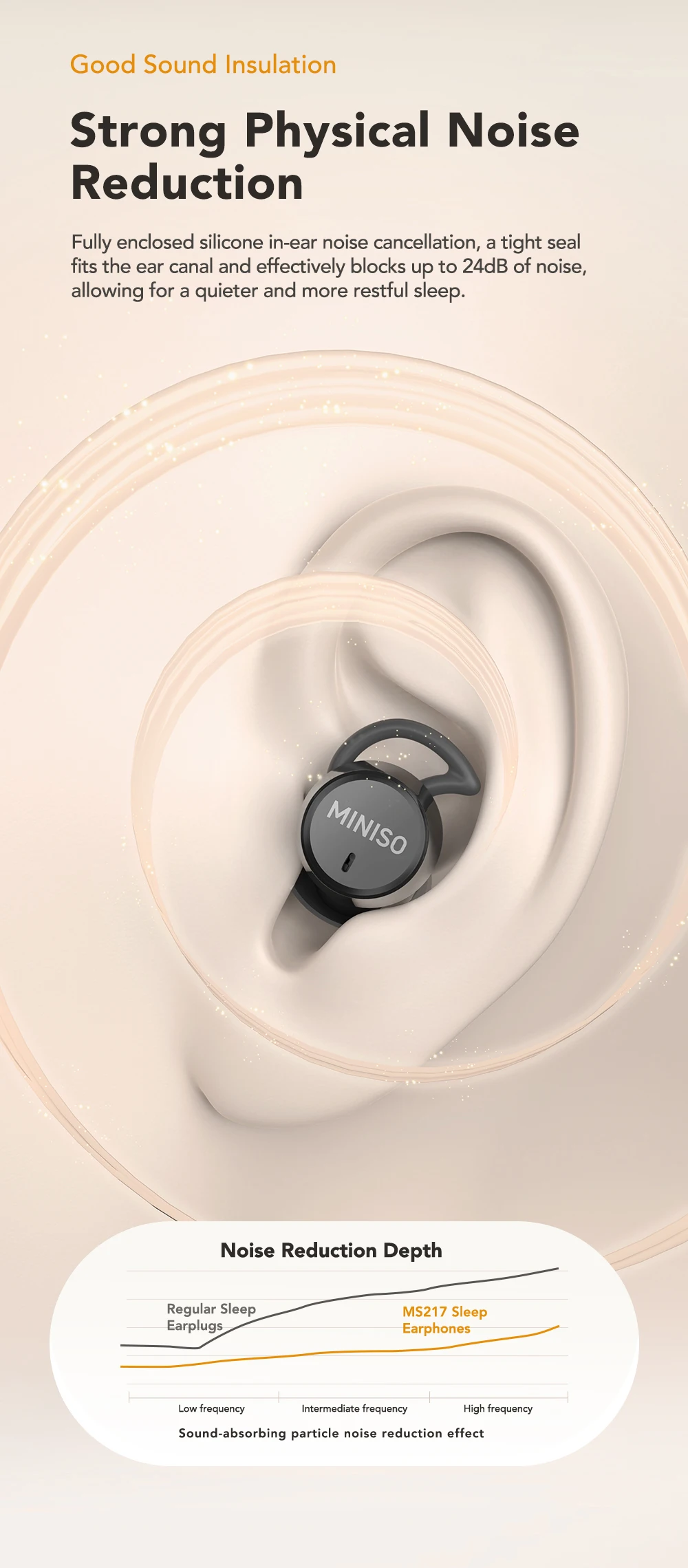 MINISO MS217 Sleep Aid Headphones Bluetooth Earphone AI Translation Earbuds in-Ear Wireless Headphones Sleep Friendly