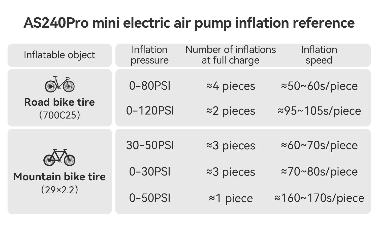 ROCKBROS 120 PSI Electric Pump Portable Bike Air Rechargeable Tire Inflator Pump 420mAh Aluminum alloy with Digital Display Pump