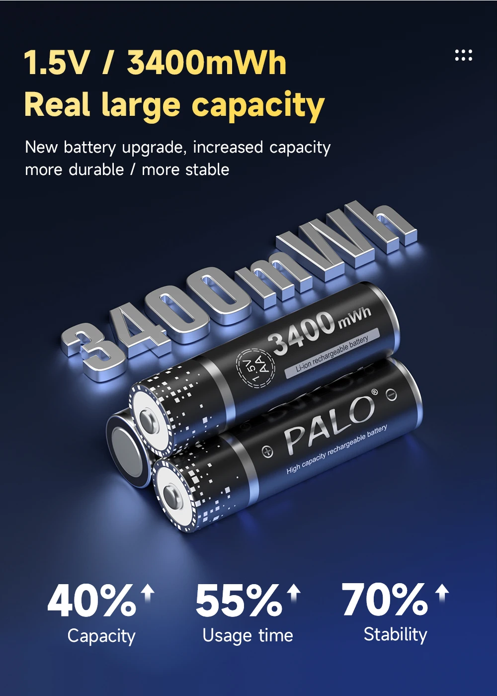 PALO 1.5V AA Lithium Rechargeable Battery 3400mWh Long-Lasting Black Li-ion 2A Batteries for High-Performance Devices