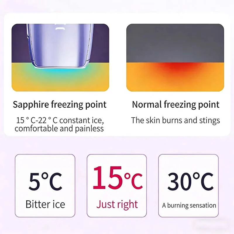 Hot Selling Home Use Upgraded Painless Hair Remover Machine Rapid Ice Cooling Throughout Hair Removal Device