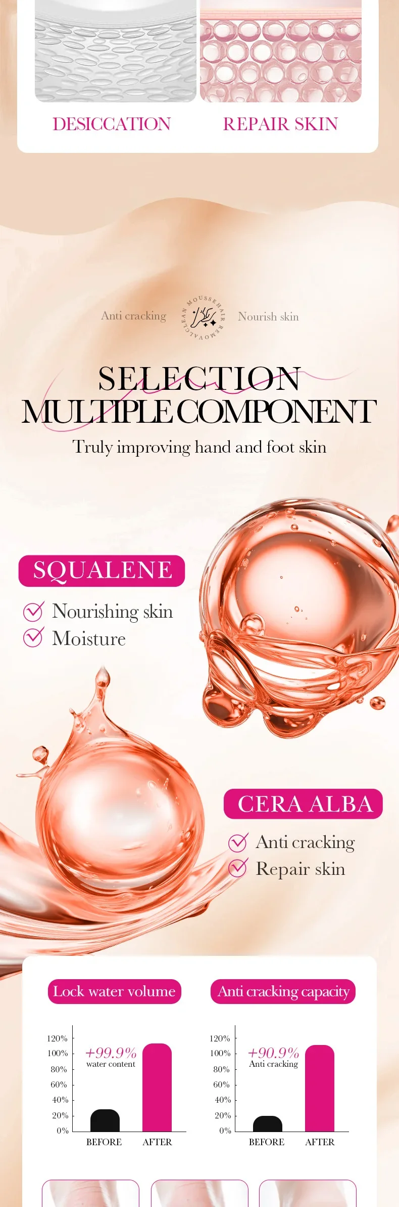Anti-Drying Foot Cream Crack Resistance Special Care Cream Nourishing Moisturizing Dead Skin Remover Heel Repair Feet Care Cream