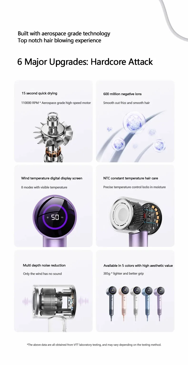 Hairdryer New high speed hair anion high speed hair dryer Hair LED display hair dryer with nozzle 110V 220V 1600W high power