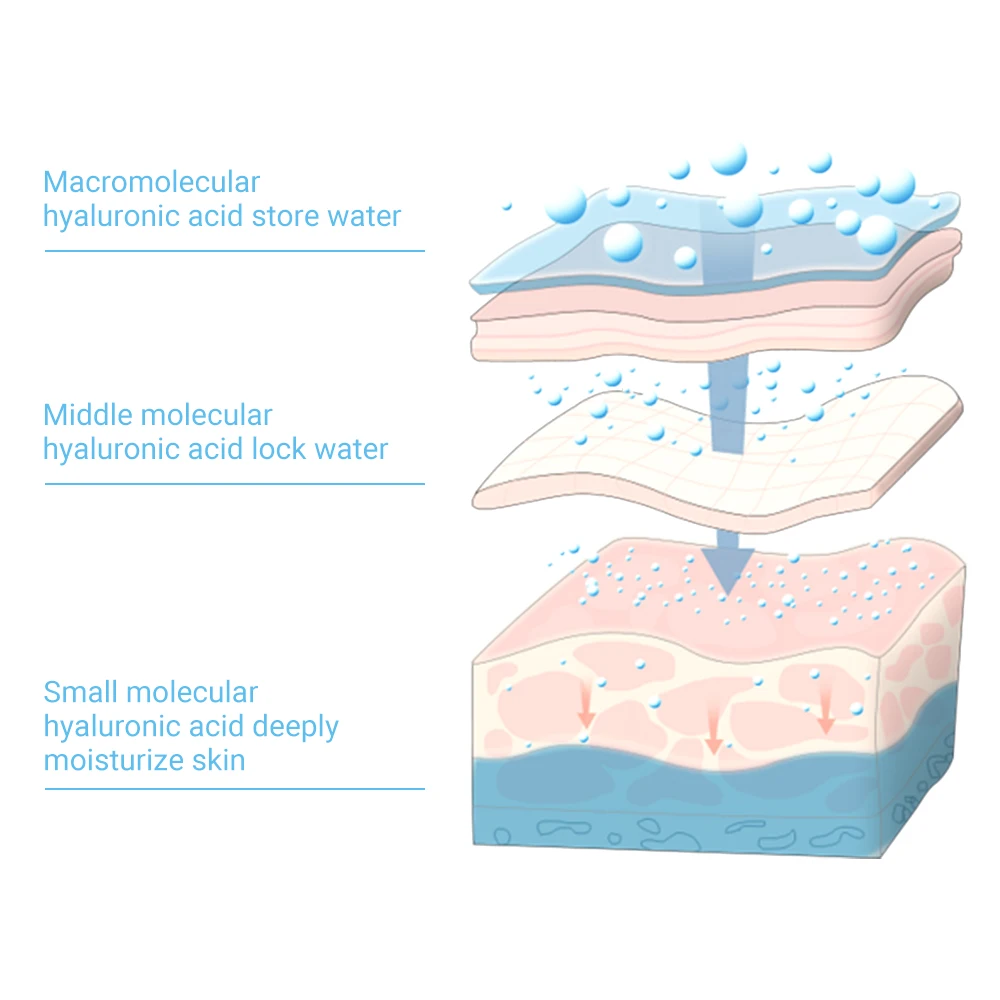 Hyaluronic Acid Microneedle Eye Patches Mask For Anti Aging Dark Circles Moisturizing Under Eye Gel Pads Skin Care